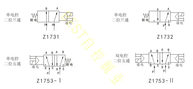 二位三通電磁閥、二位五通電磁閥